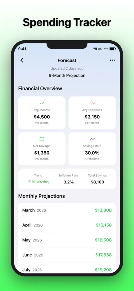 Money Manager screenshot 5